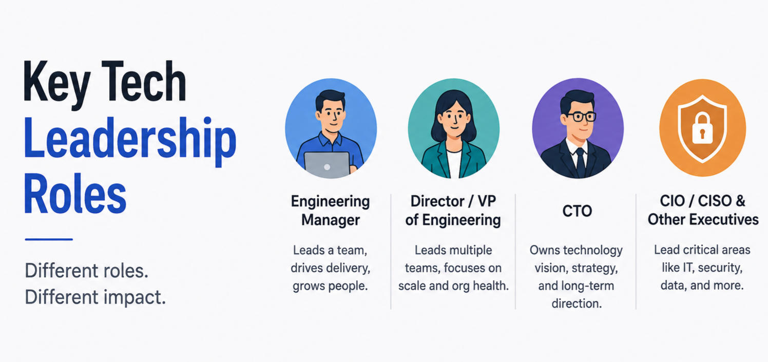 Key Tech Leadership Roles.png